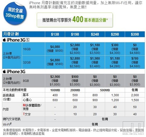 中收入阶层消费比例图_收入和费用的比例