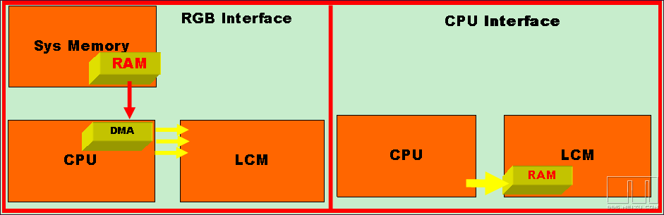 RGB CPU Iterface.PNG
